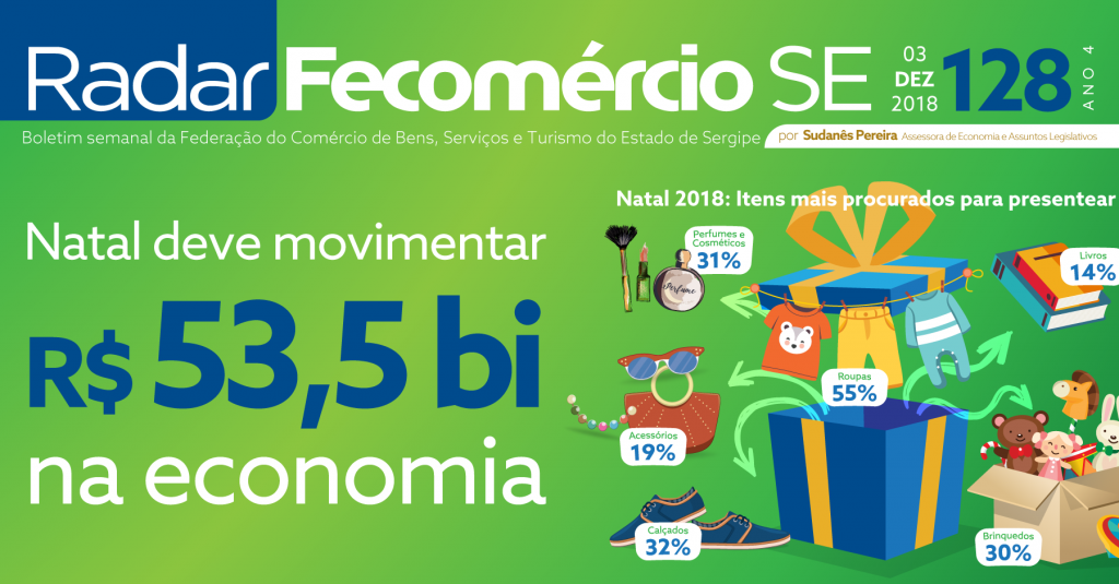 Natal deve movimentar R$ 53,5 bi na economia